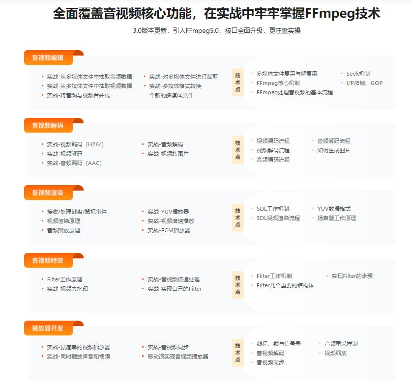图片[3]-2022升级FFmpeg5.0核心技术精讲，打造自己的音视频播放器 - 干货网-干货网