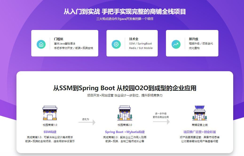 图片[1]-Java双版本（SSM到SpringBoot）校园商铺全栈开发 - 干货网-干货网