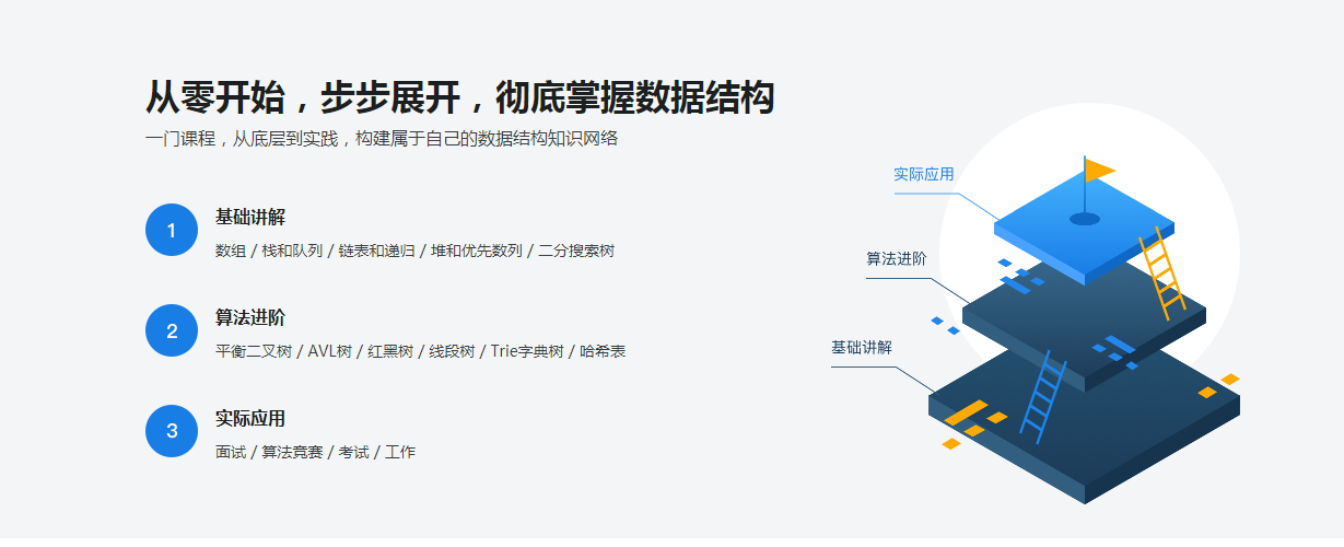 图片[3]-算法大神带你玩转数据结构 从入门到精通 - 干货网-干货网