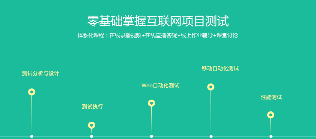 图片[2]-网易微专业测试工程师-打造最专业的测试人 - 干货网-干货网