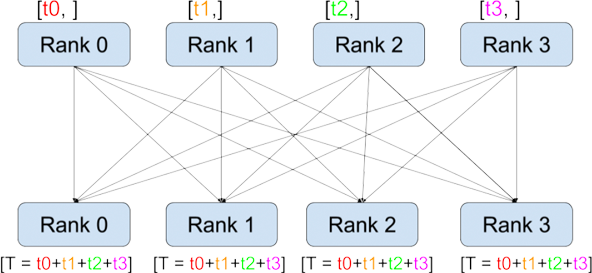 图片[17]-黑马程序员传智播客-人工智能AI进阶班 - 干货网-干货网