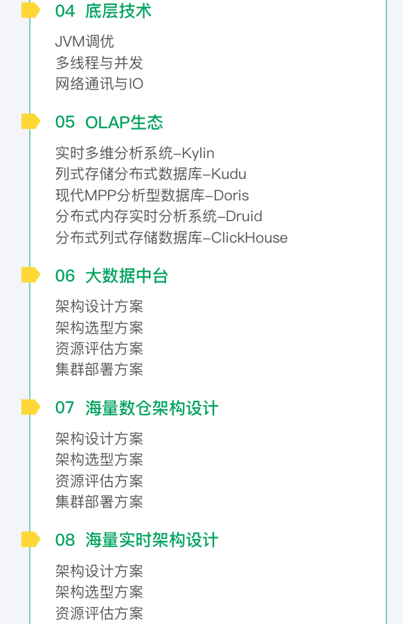 图片[2]-奈学P8百万大数据架构6期|2022年|课件齐全|完结无秘 - 干货网-干货网