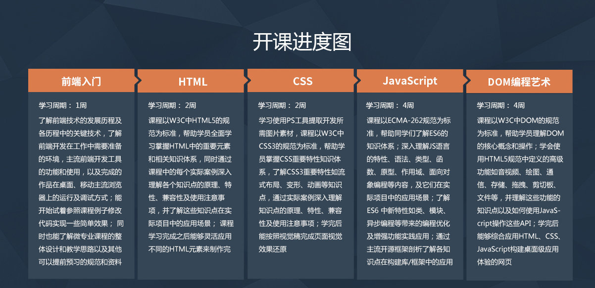 图片[4]-零基础入门前端开发工程师 - 干货网-干货网