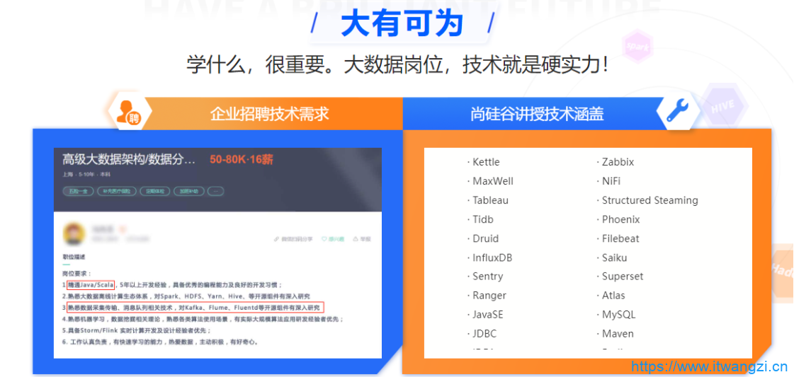 图片[1]-尚硅谷大数据大神班V9|2022年9月完结|重磅首发|完结无秘 - 干货网-干货网