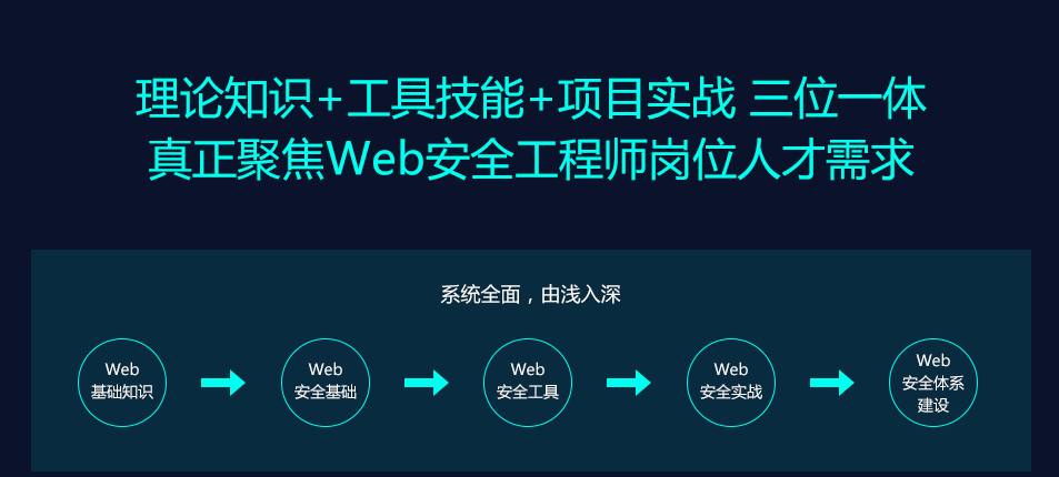 图片[4]-网易“白帽子黑客”训练营 - 干货网-干货网