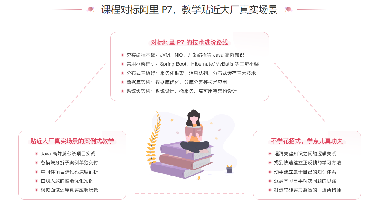 图片[2]-极客时间-JAVA进阶训练营(2021最新版) - 干货网-干货网