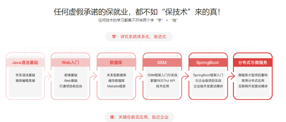 图片[2]-Java工程师【2020版】 - 干货网-干货网