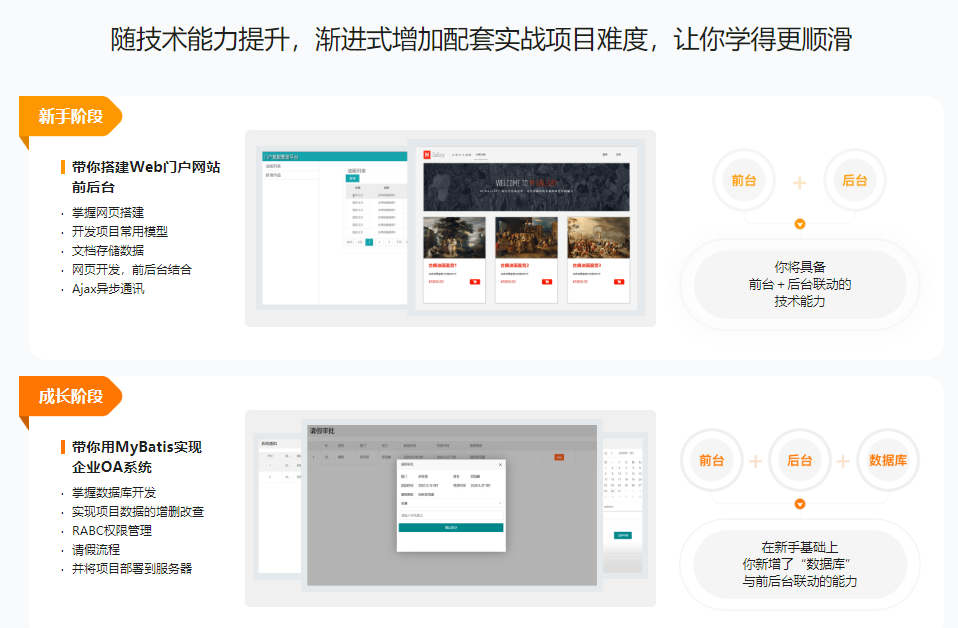 图片[4]-Java工程师【2020版】 - 干货网-干货网