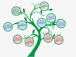 js扁平数据转树形数据-干货网