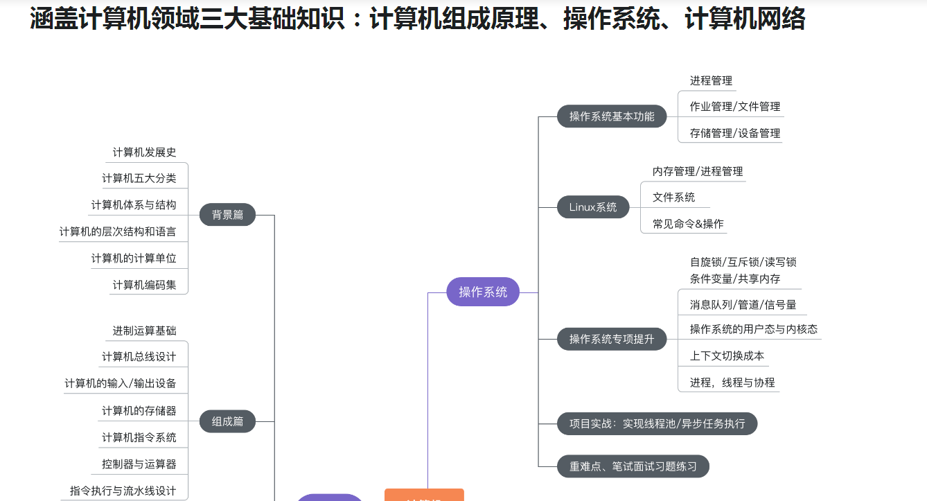 图片[3]-计算机基础——更适合程序员的编程必备基础知识 - 干货网-干货网
