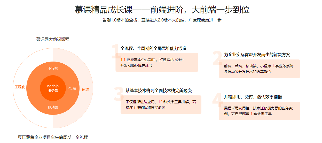 图片[3]-大前端|完结无密|百度云下载 - 干货网-干货网