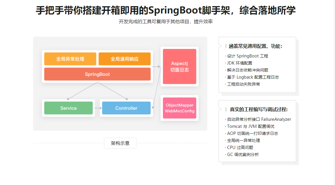 图片[2]-Java异常与调优一站式解决方案 - 干货网-干货网