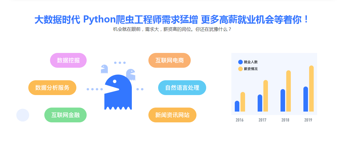 图片[6]-从零起步 系统入门Python爬虫工程师 - 干货网-干货网