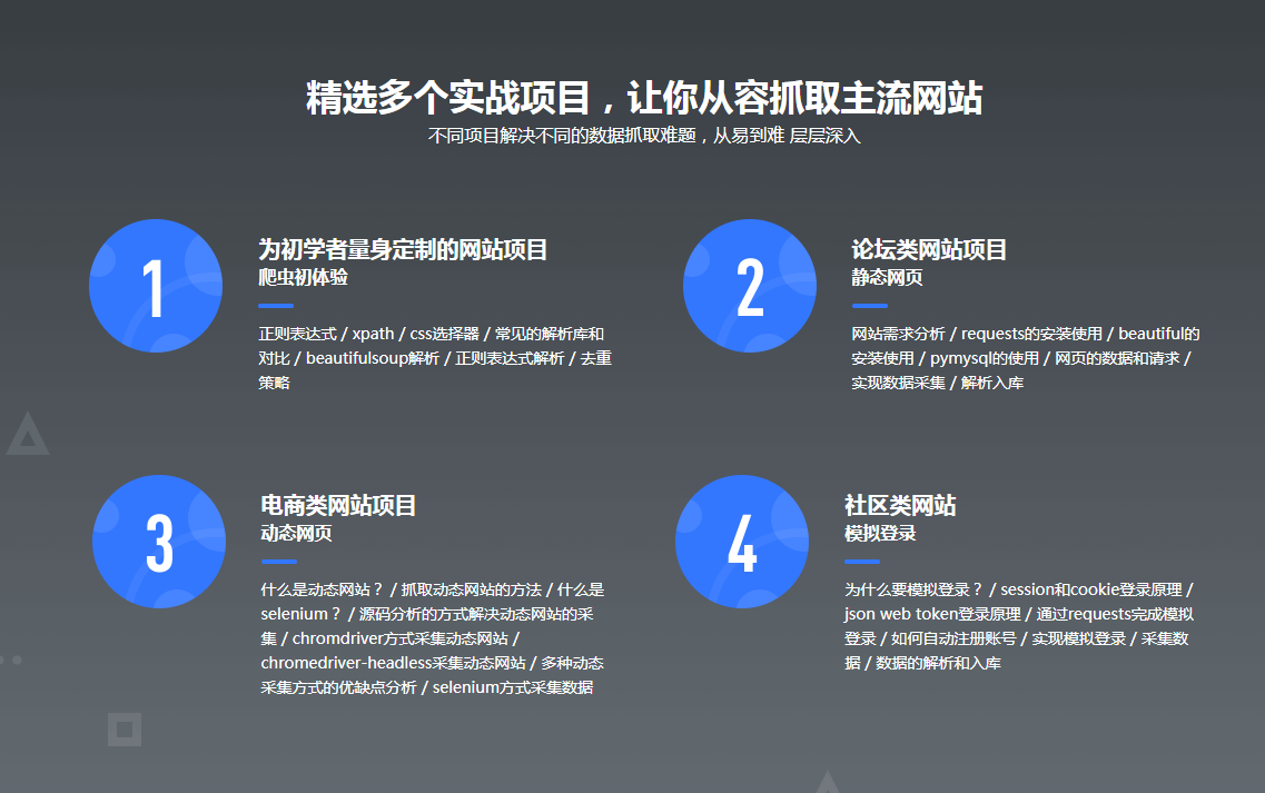 图片[4]-从零起步 系统入门Python爬虫工程师 - 干货网-干货网