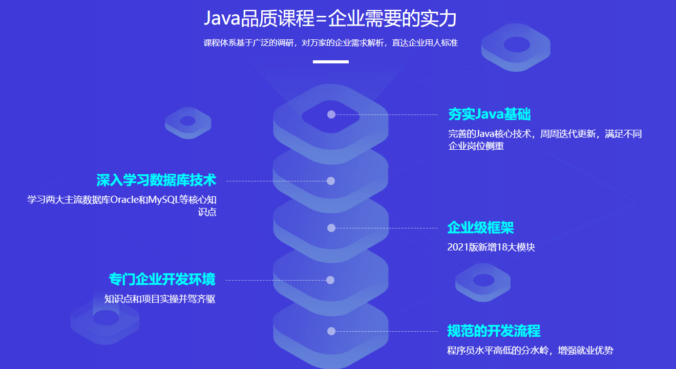 图片[3]-百战程序员-JavaEE高薪就业班2022年最新完结 - 干货网-干货网