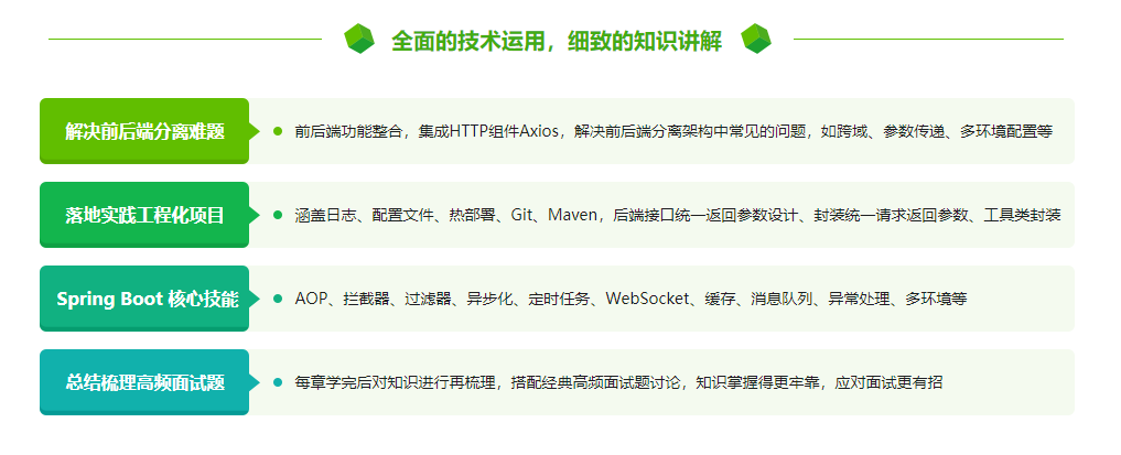 图片[2]-Spring Boot + Vue3 前后端分离 实战wiki知识库系统 - 干货网-干货网