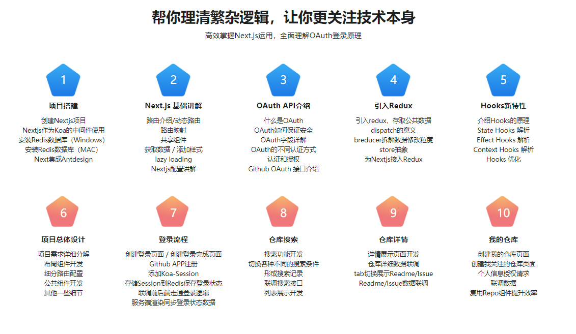 图片[3]-React16.8+Next.js+Koa2开发Github全栈项目 - 干货网-干货网