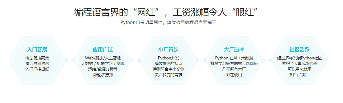 图片[2]-Python全栈工程师2020升级版【完结】 - 干货网-干货网