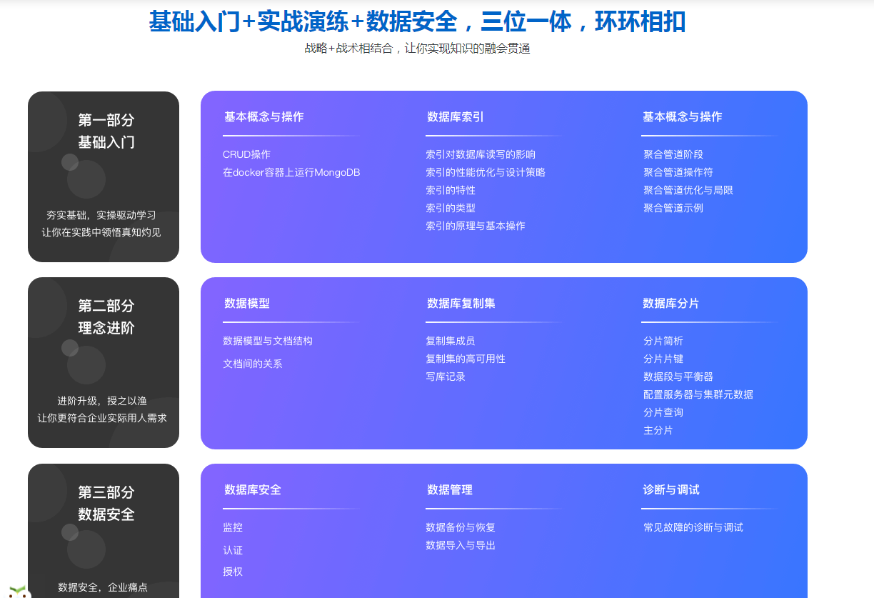 图片[3]-全面掌握MongoDB4.0 完成从小白到达人的蜕变 - 干货网-干货网