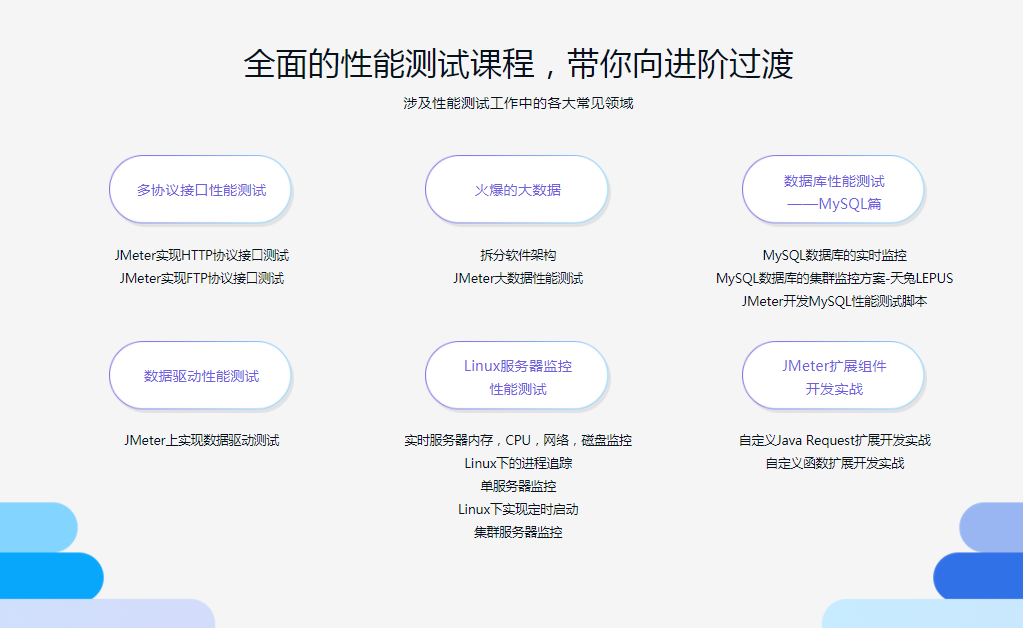 图片[3]-【2019最新版】性能测试入门-Jmeter工具与监控全方位打造 - 干货网-干货网