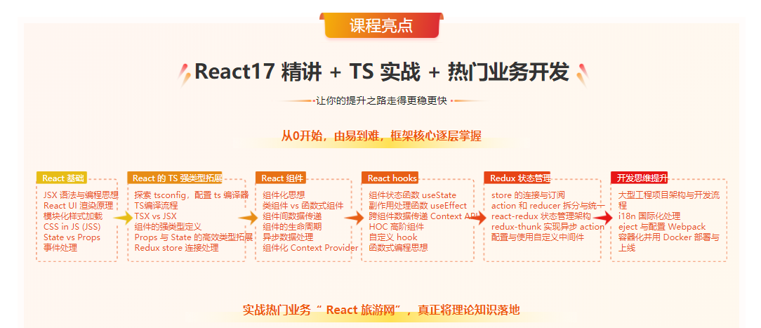 图片[3]-React17 系统精讲 结合TS打造旅游电商平台 - 干货网-干货网