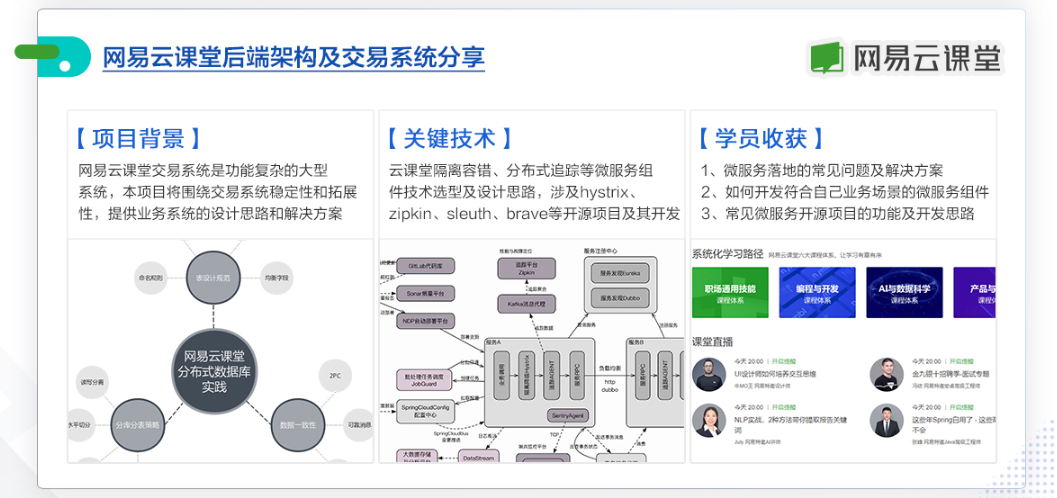 图片[7]-微专业-精通JAVA/高并发/微服务/分布式/中间件 - 干货网-干货网