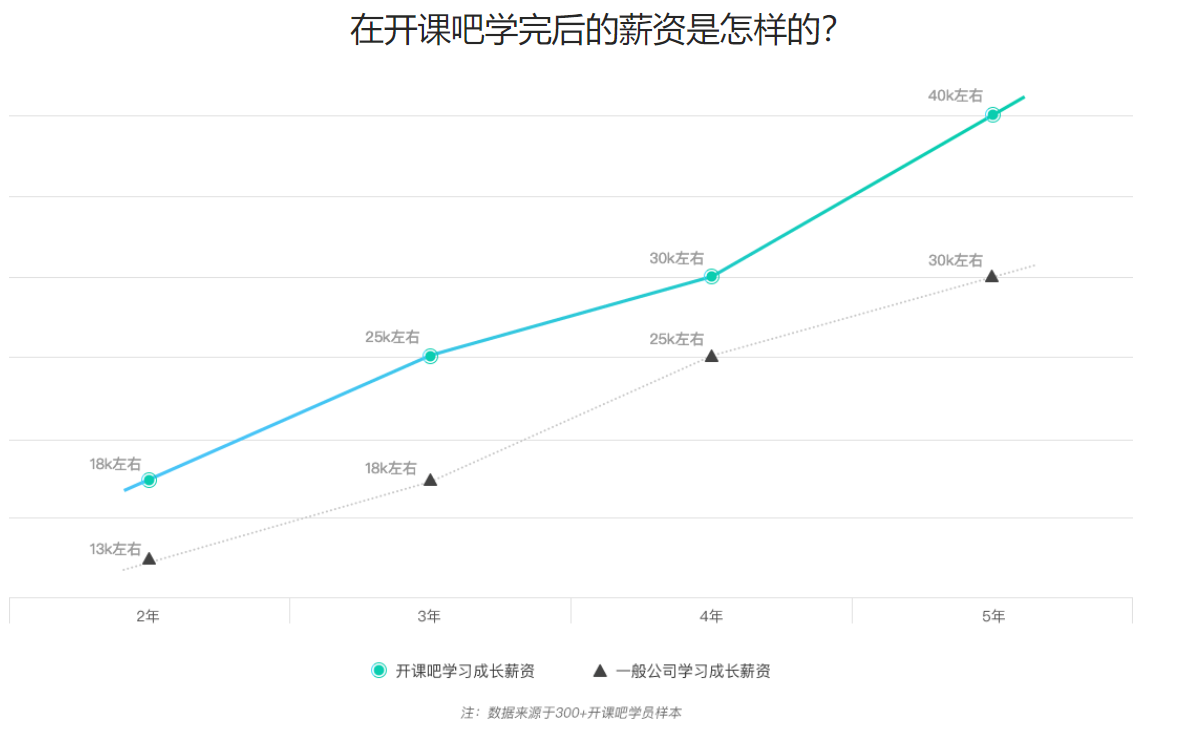 图片[4]-开课吧-Java企业级分布式架构师（2020最新） - 干货网-干货网