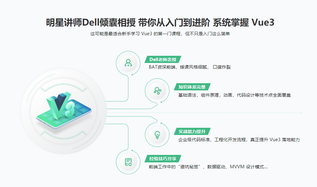 图片[2]-Vue3 系统入门与项目实战 进阶式掌握完整知识体系【完结】 - 干货网-干货网