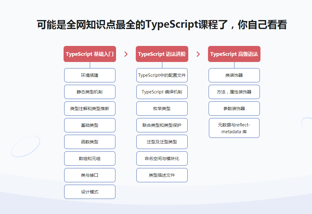 图片[4]-TypeScript 系统入门到项目实战 趁早学习提高职场竞争力 - 干货网-干货网