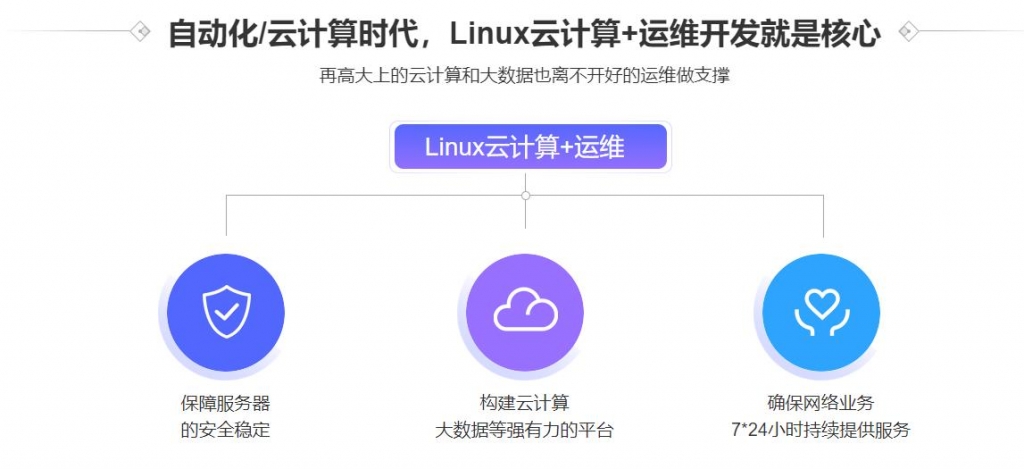 图片[3]-黑马-Linux云计算+运维开发+全新升级V3版本|完结无秘 - 干货网-干货网