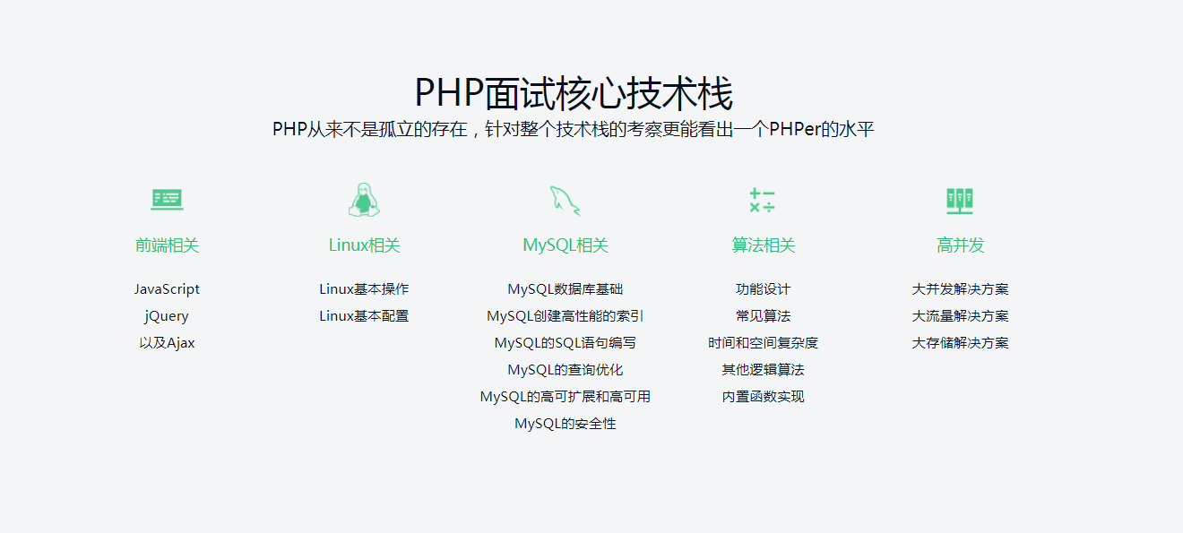 图片[4]-360大牛：全面解读PHP面试 - 干货网-干货网