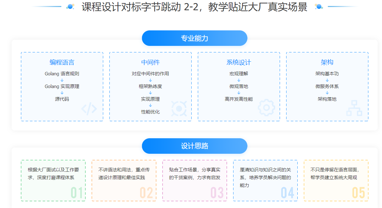 图片[3]-GO进阶训练营【完结】 - 干货网-干货网