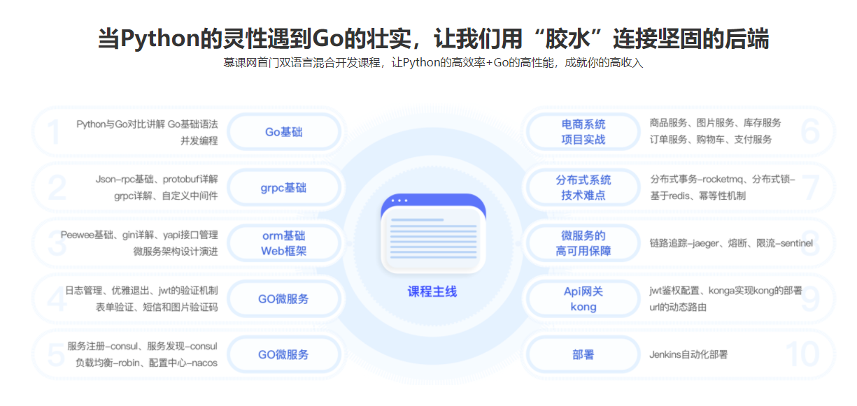 图片[4]-体系课-Go+Python打造电商系统 自研微服务框架 - 干货网-干货网