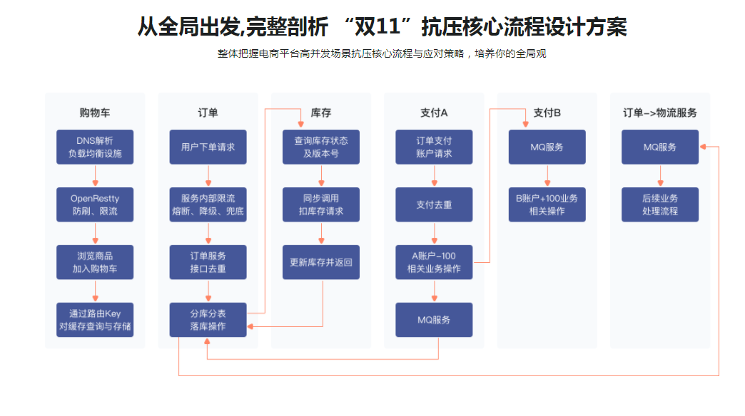 图片[4]-RocketMQ核心技术精讲与高并发抗压实战 - 干货网-干货网