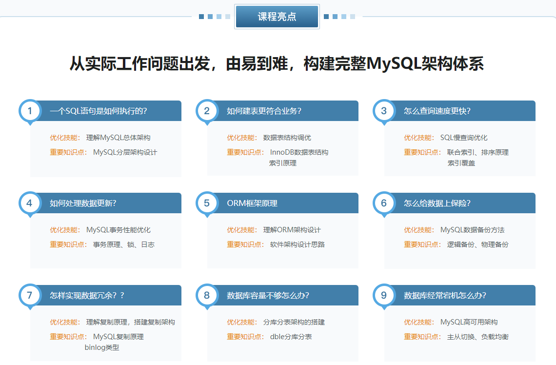 图片[3]-高并发 高性能 高可用 MySQL 实战 - 干货网-干货网