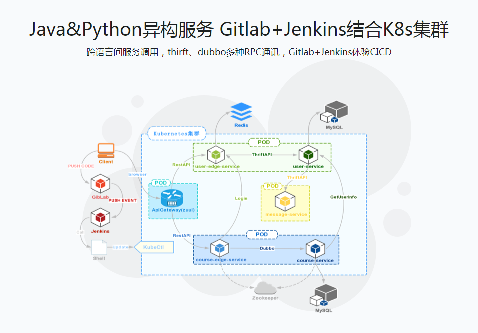 图片[4]-Docker+Kubernetes(k8s)微服务容器化实践 - 干货网-干货网