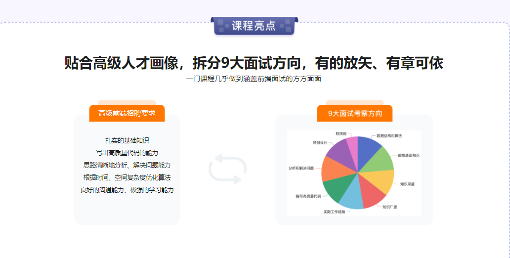 图片[4]-2周刷完100道前端优质面试真题 - 干货网-干货网