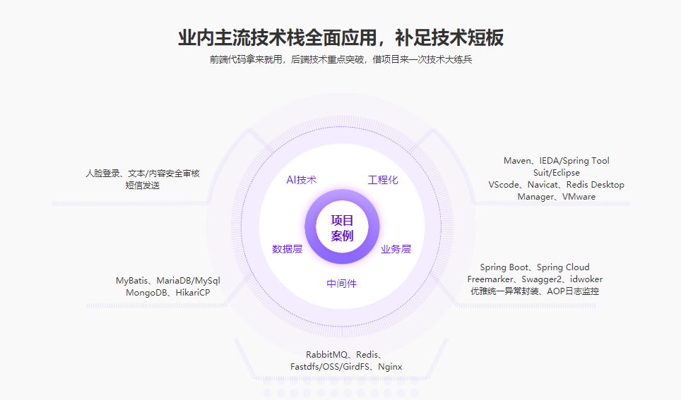 图片[4]-Spring Cloud分布式微服务实战，养成应对复杂业务的综合技术能力 - 干货网-干货网