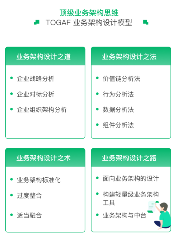 图片[2]-奈学P8百万业务架构师3期|2022年|孙玄主讲|重磅首发|完结无秘 - 干货网-干货网