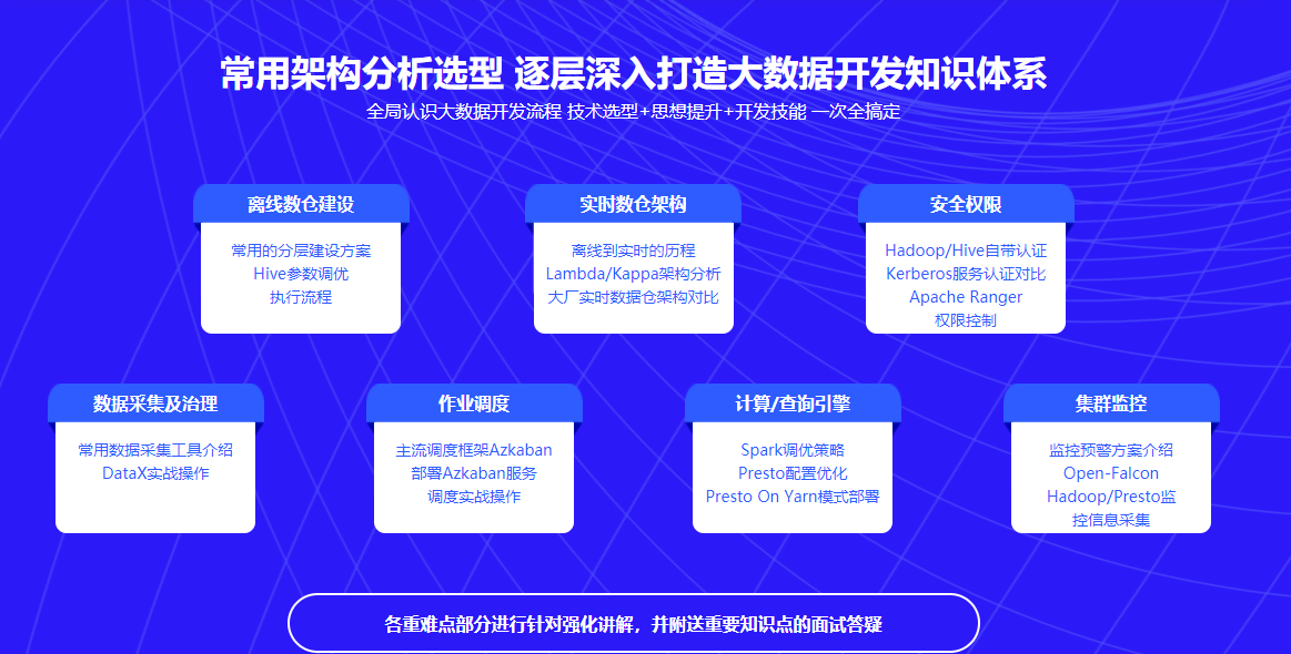 图片[5]-玩转热门框架 用企业级思维 开发通用够硬的大数据平台 - 干货网-干货网