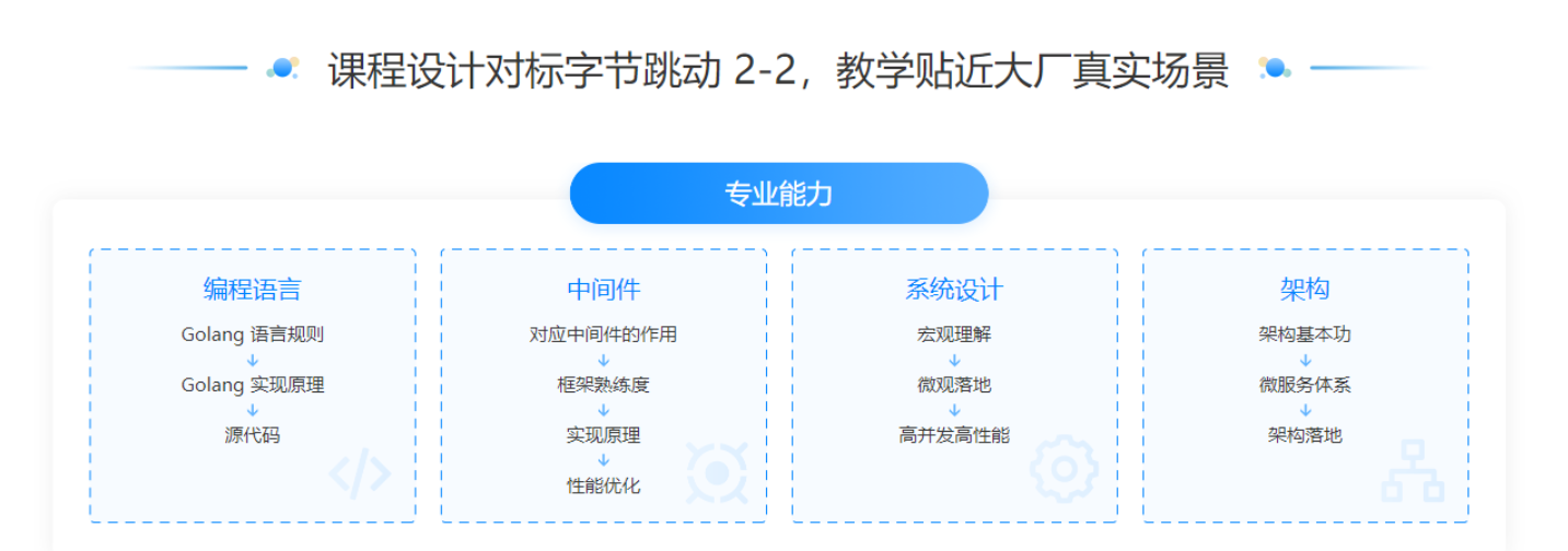 图片[1]-极客大学-Go进阶训练营第五期|2022年|完结无秘 - 干货网-干货网