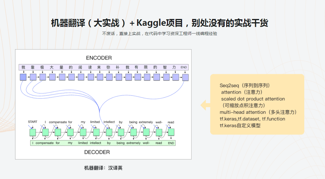 图片[3]-Google工程师亲授 Tensorflow2.0－入门到进阶 - 干货网-干货网