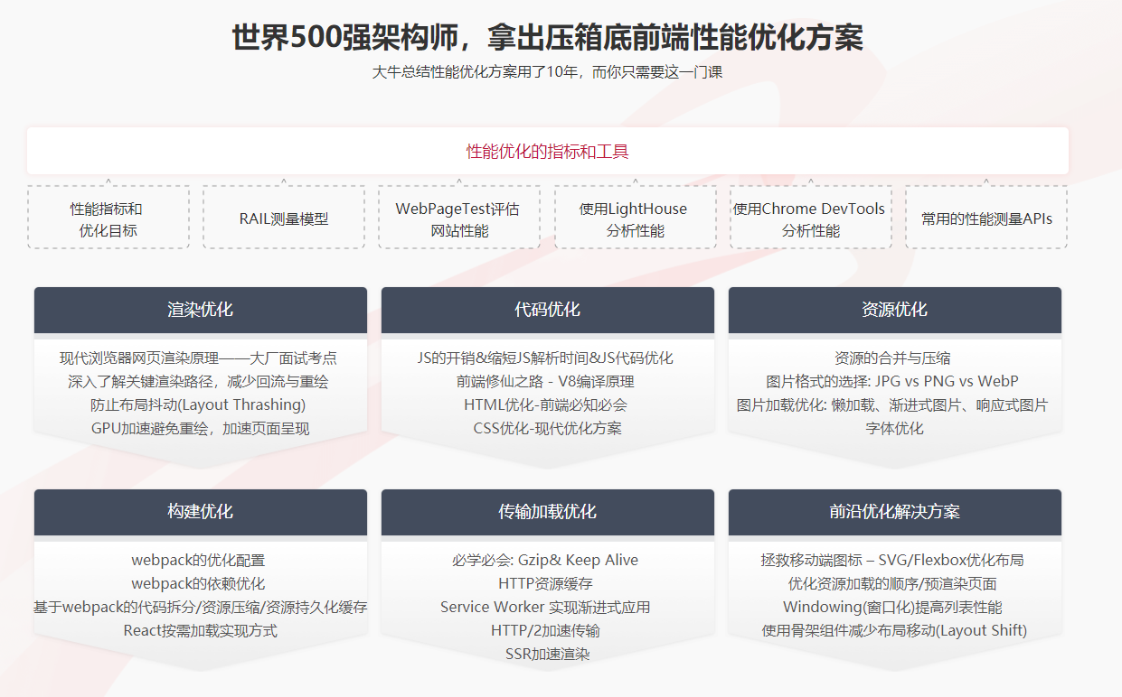 图片[3]-前端性能优化–6大角度综合型优化方案 - 干货网-干货网