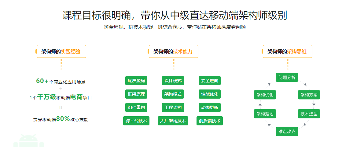 图片[3]-移动端架构师 【20周完结】 - 干货网-干货网