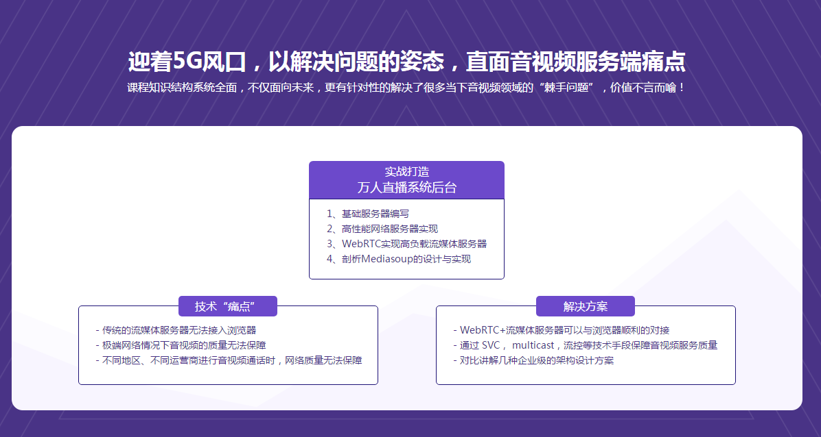 图片[2]-百万级高并发WebRTC流媒体服务器设计与开发 - 干货网-干货网