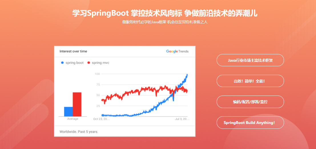 图片[1]-2小时Spring Boot红包程序 尽显极客浪漫Style - 干货网-干货网