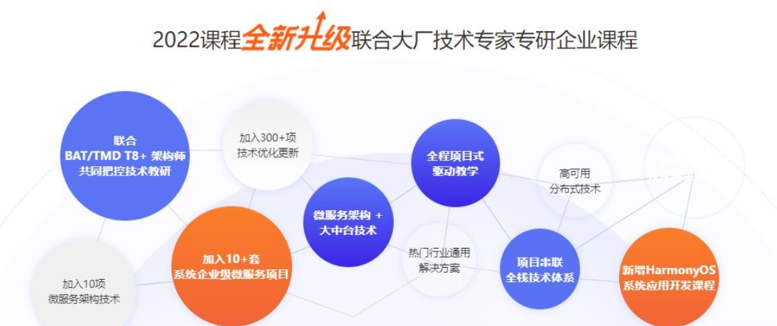 图片[2]-千峰-JavaEE就业班|2022全新升级|价值16800元|重磅首发|完结无秘 - 干货网-干货网