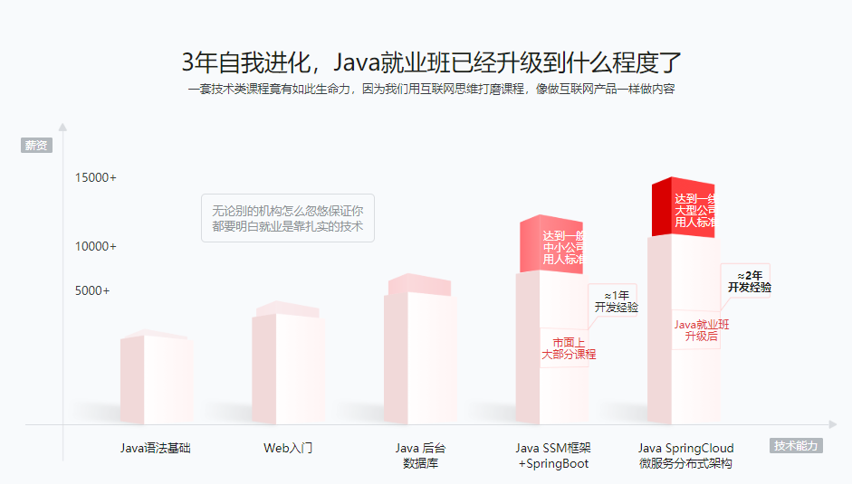 图片[3]-Java工程师【2020版】 - 干货网-干货网