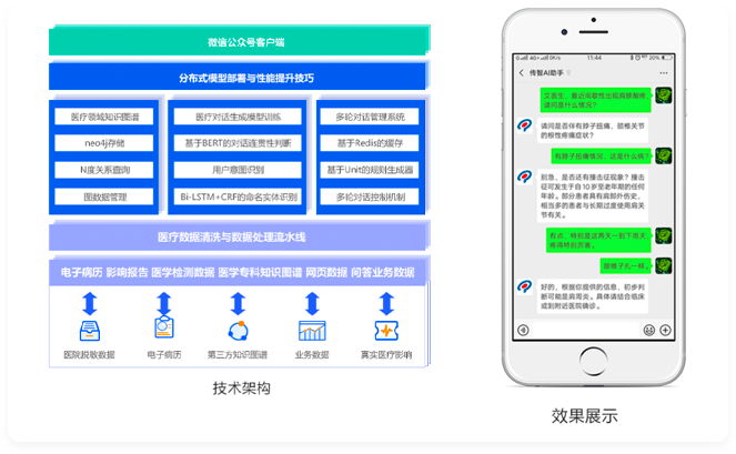 图片[6]-黑马程序员传智播客-人工智能AI进阶班 - 干货网-干货网