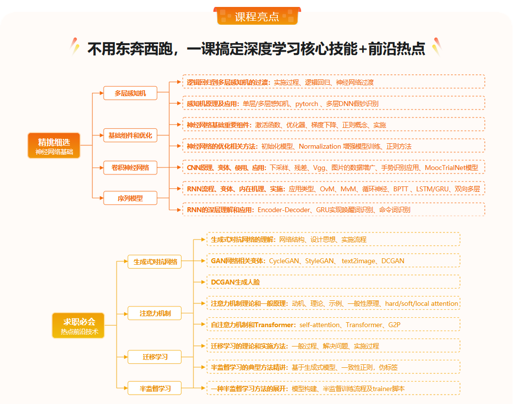 图片[3]-系统入门深度学习，直击算法工程师 - 干货网-干货网